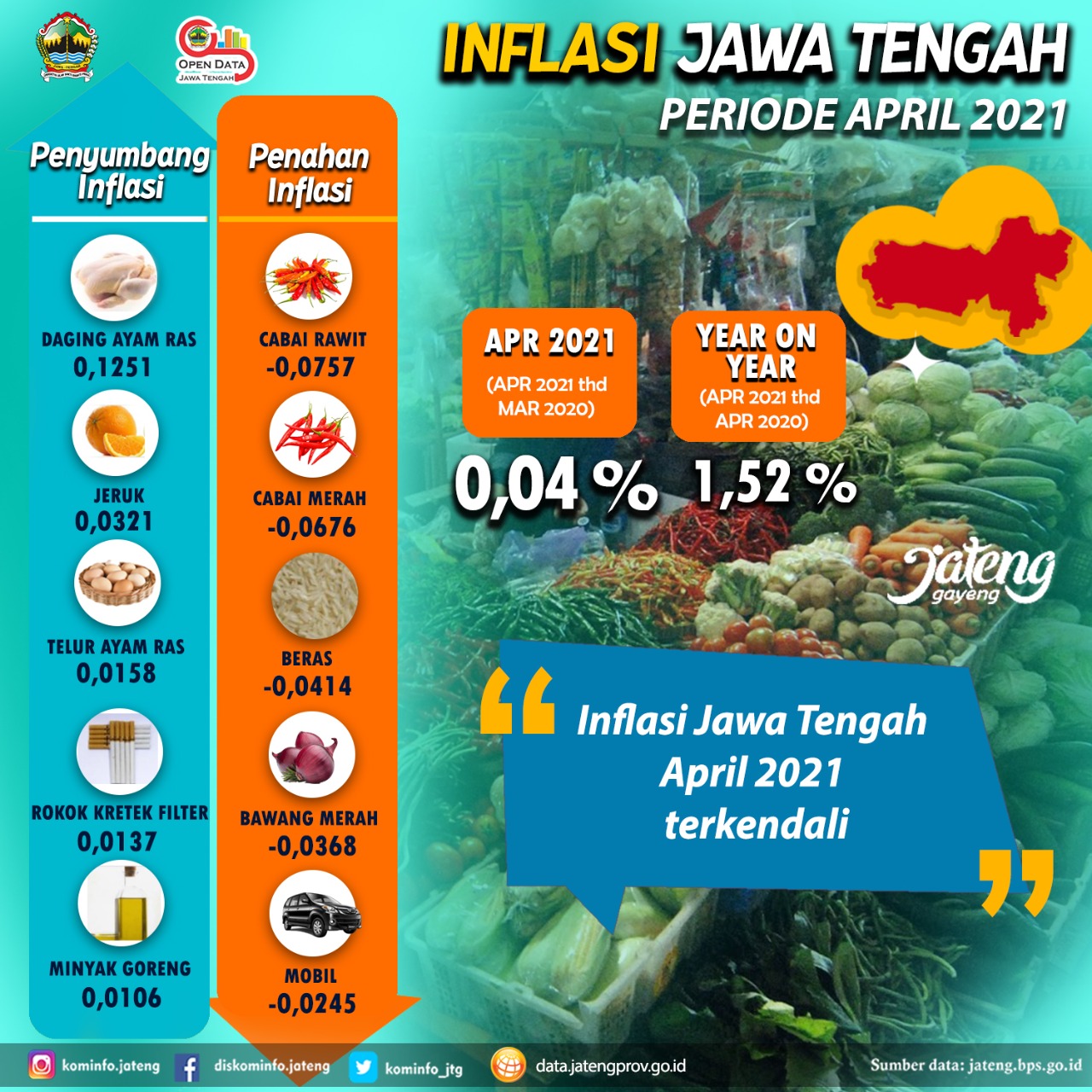 Infografis Inflasi Jateng April 2021