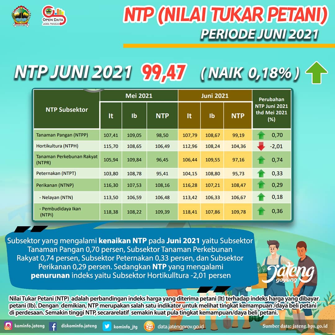 NTP periode juni 2021